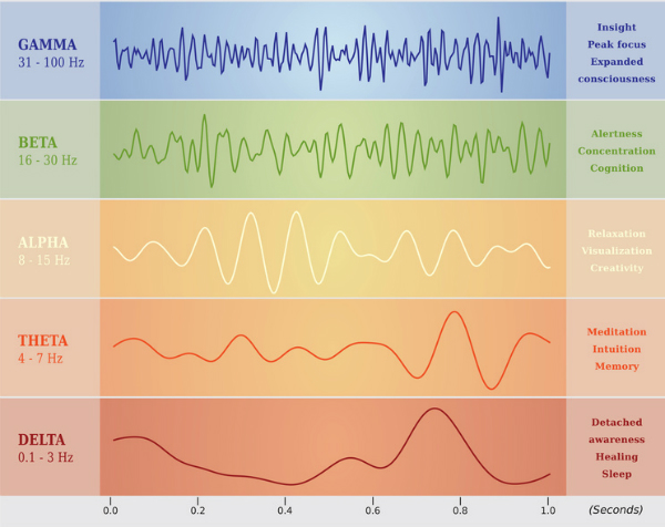 Hypnosis Brainwave Entrainment