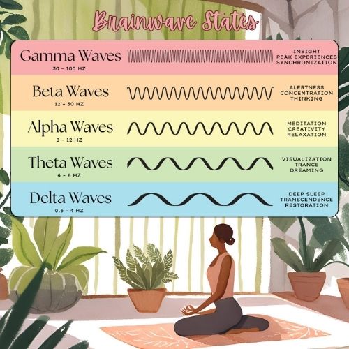 Brainwave frequencies